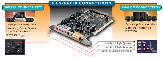 Image of a sound card